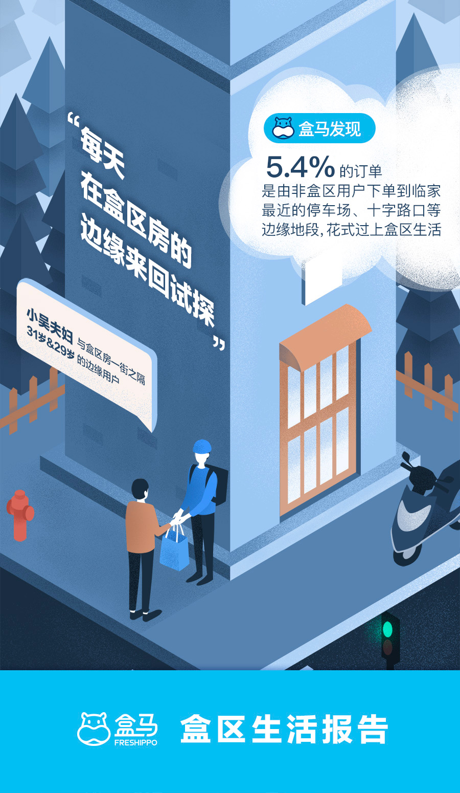 盒马报告,盒马生活区