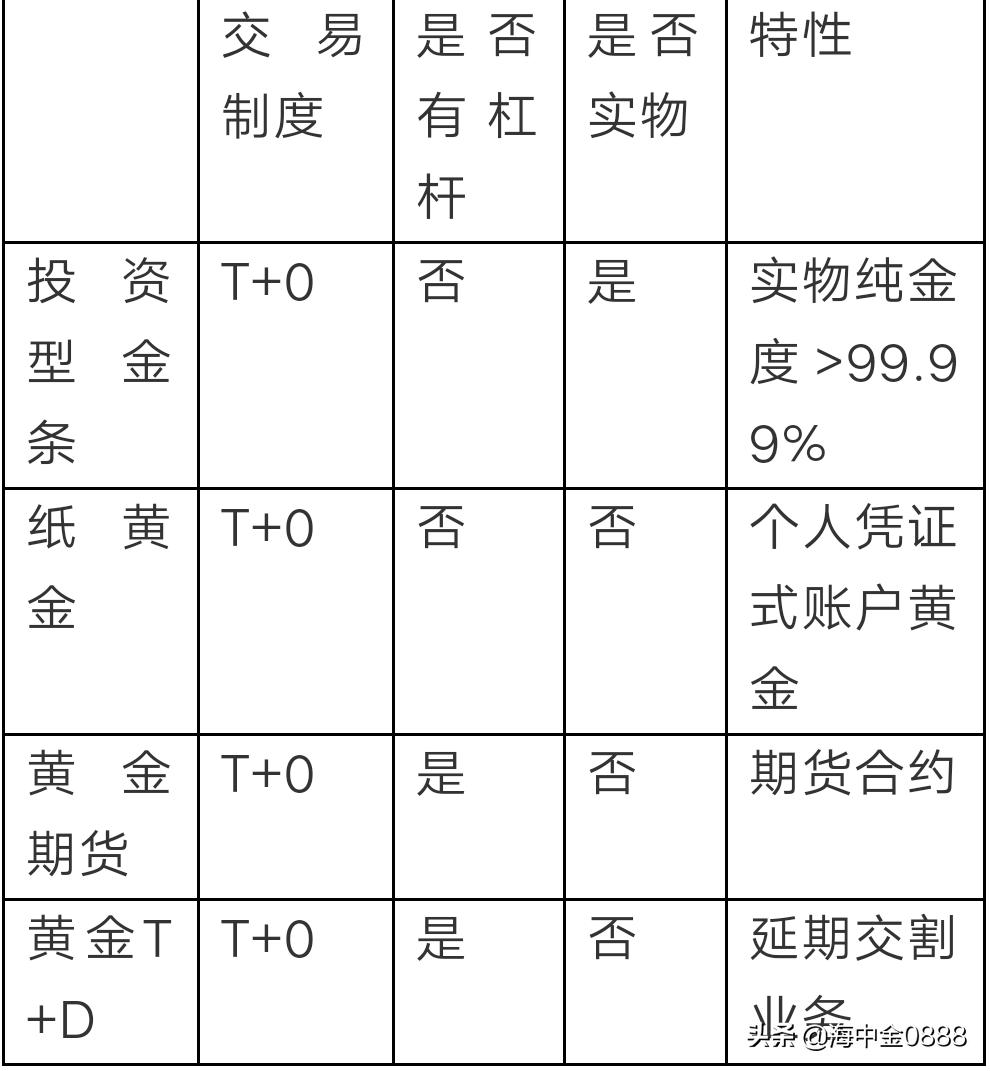 黄金近期可以投资吗,黄金投资入门与技巧