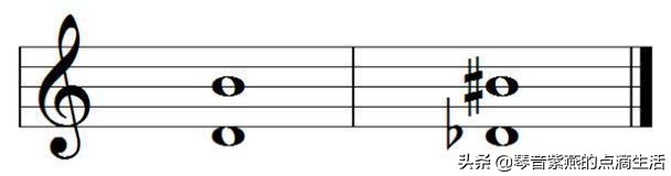 怎么快速学电子琴零基础谱子,电子琴零基础入门指法练习