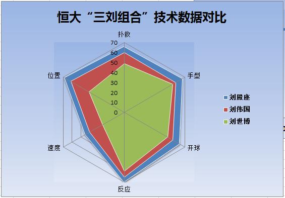 曾诚广州恒大门将危机青训反应,曾诚门将最新消息