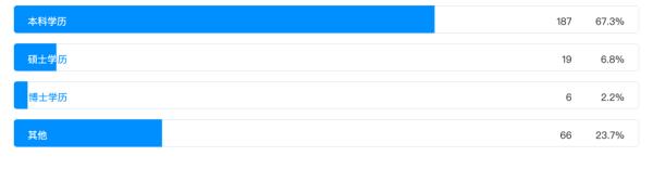 未来程序员的前景如何,2023程序员的就业前景是什么样的