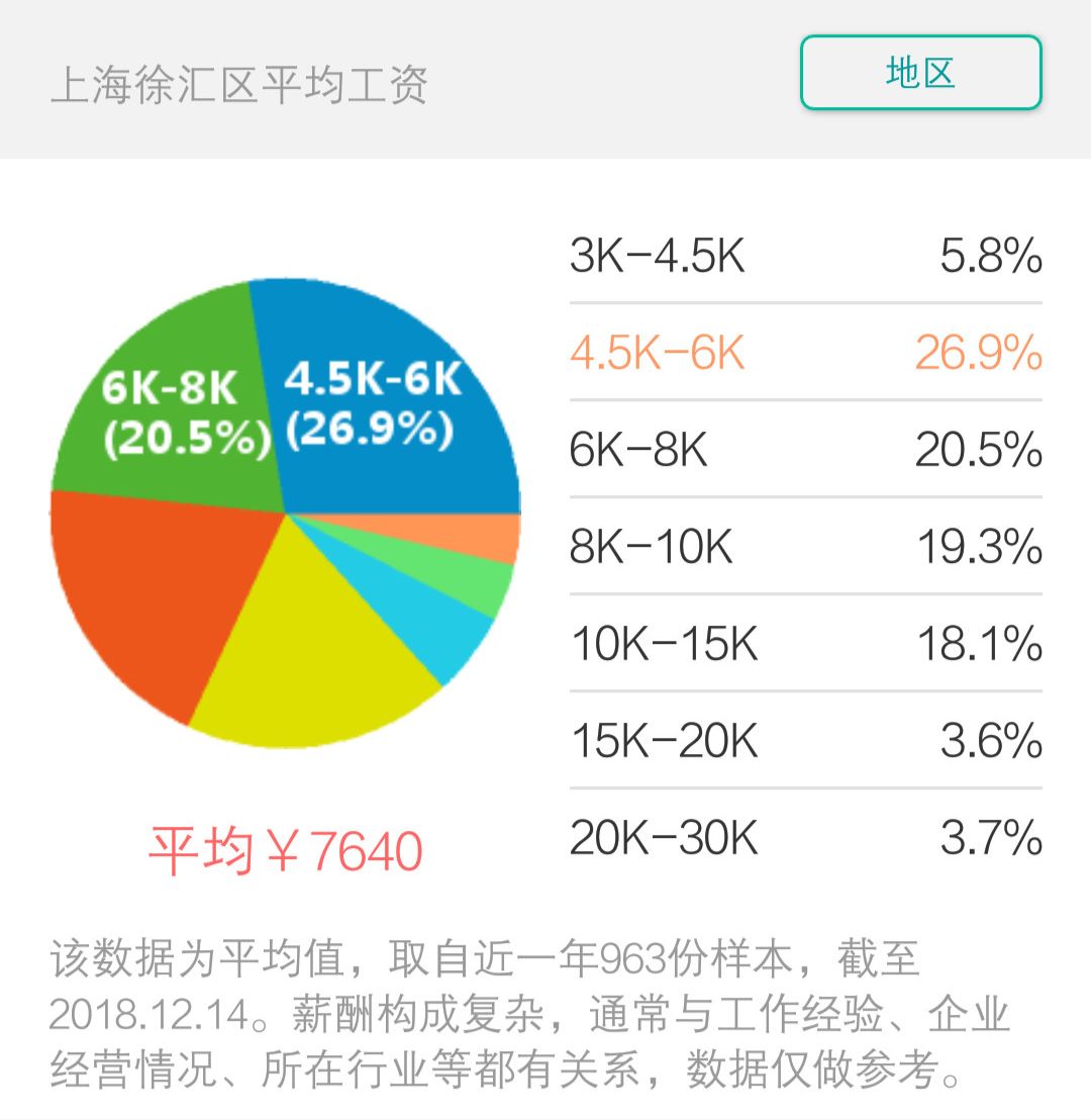 上海市最低工资标准2024最新,2005年至2020年上海最低工资