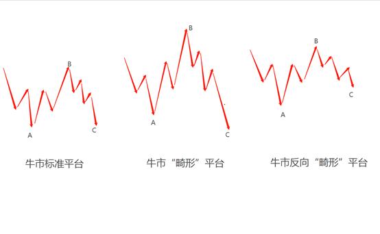 波浪理论下跌浪的判断方法,波浪理论调整浪