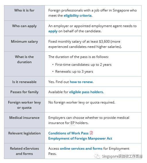 新加坡三种工作签证详解,新加坡签证要多少钱