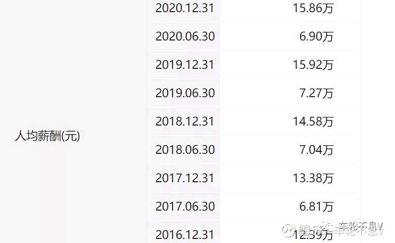 医药行业职位薪酬排行榜,医药行业高管薪酬的现状分析