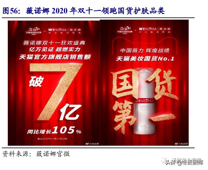 开源零售化妆品专题:从贝泰妮看“医研赋能”助力护肤国货崛起