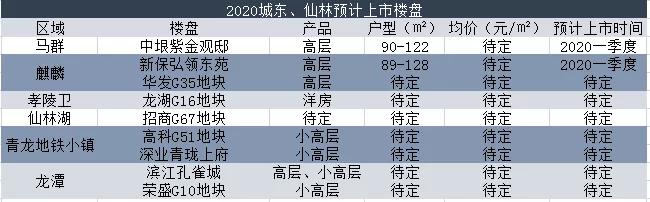 看花眼!2020南京迎来“上市潮”,如何选?