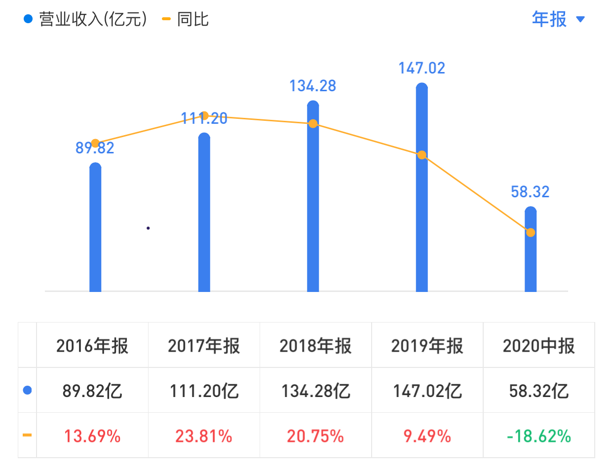 华润三九,耐心持有