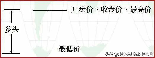 炒股这么多年你懂不懂k线,炒股上下影线怎么看