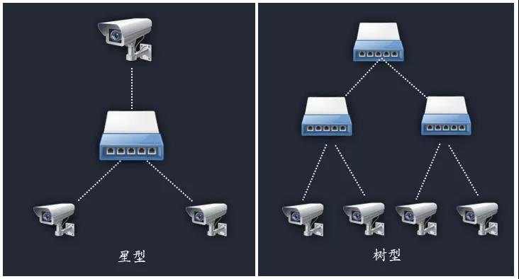 串联式网络监控能接多少摄像头,监控摄像头组网需要路由器吗