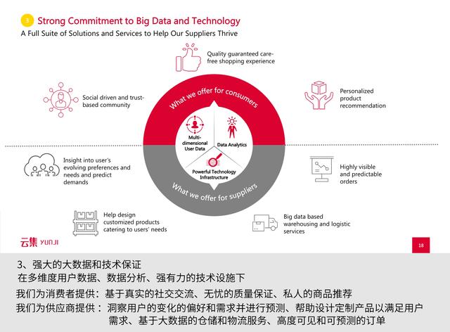 是“微商正规军”还是会员电商？看云集怎么通过路演讲好故事