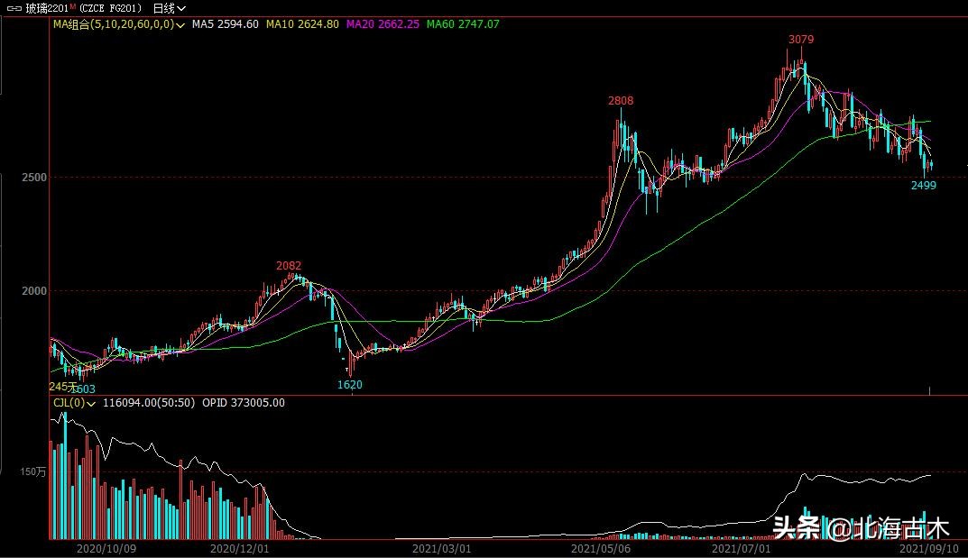 期货周期共振指的是哪几个周期,期货周期共振交易系统