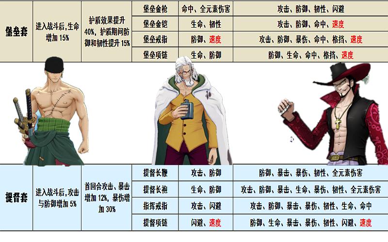 航海王燃烧意志终极挑战词条,燃烧意志100级装备词条