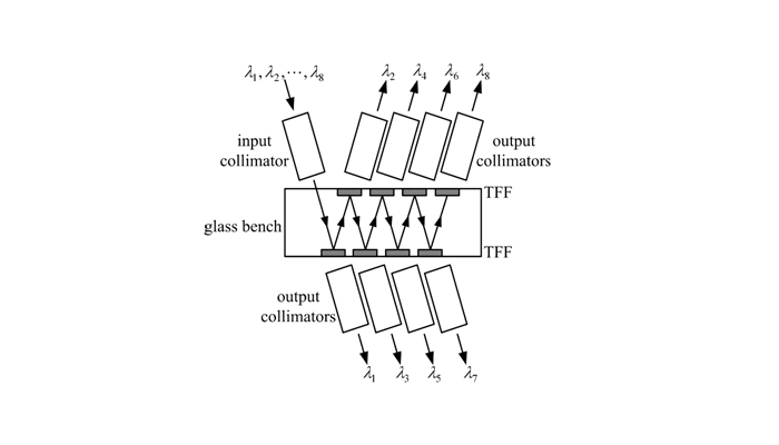 wdm波分复用技术的应用,wdm波分复用设备