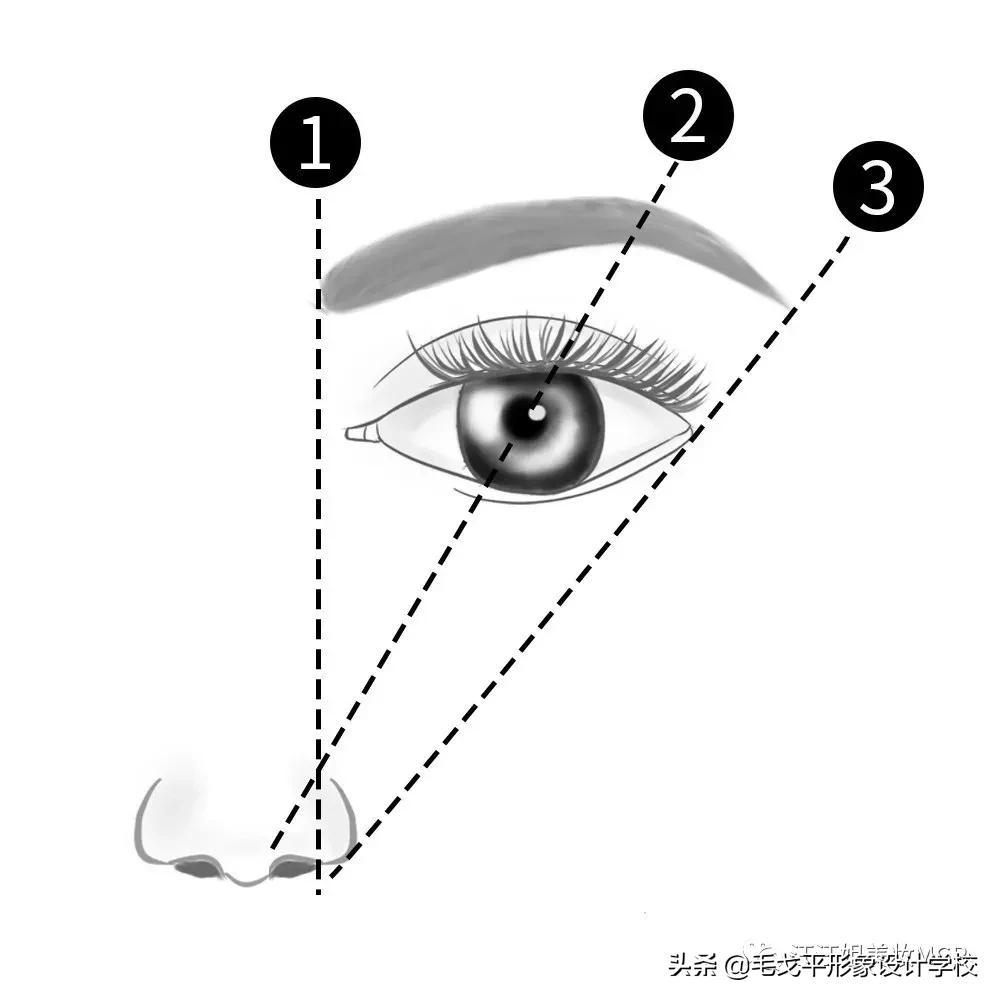 眉毛正确画法一招轻松解决高低眉,严重高低眉怎么设计好对称的眉毛