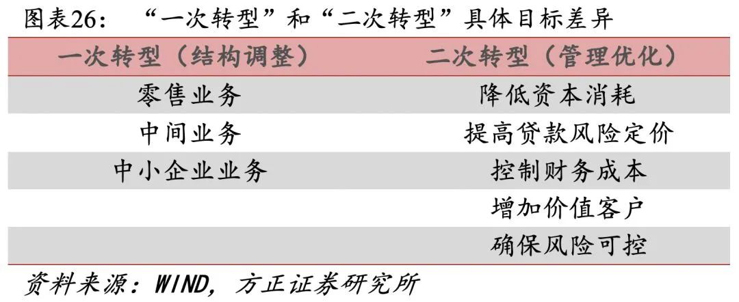 招行二十年转型路,过去、现状与未来