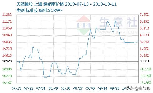橡胶轮胎厂现状,中国十大橡胶轮胎厂