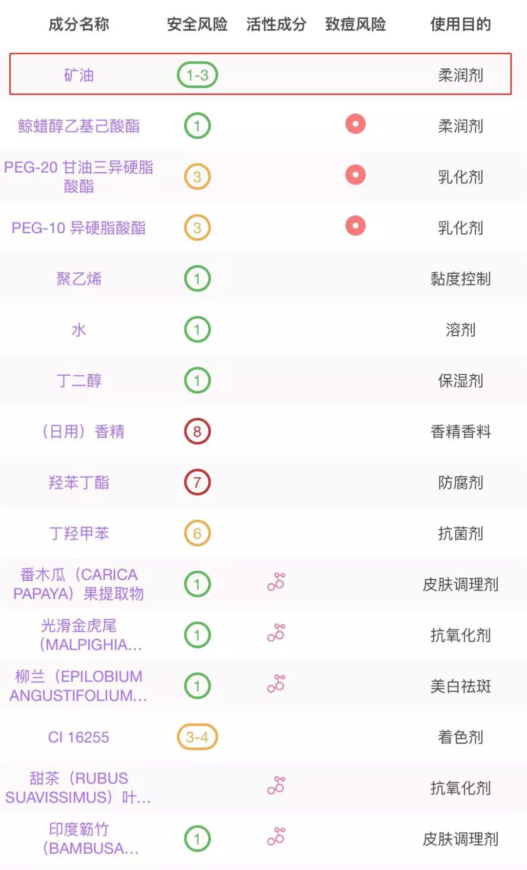 你的卸妆油上榜了吗,卸妆产品缺陷