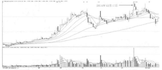 炒股总是不赚钱怎么办,炒股不想亏损被套怎么回事