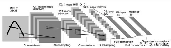 cnn卷积神经网络反向传播,一文入门卷积神经网络cnn通俗解析