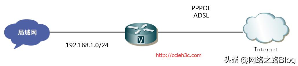 pppoe拨号会获取二级路由地址吗,ciscopackettracerpppoe拨号