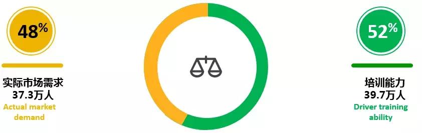 深圳最新驾校排名,深圳驾校2021排行榜