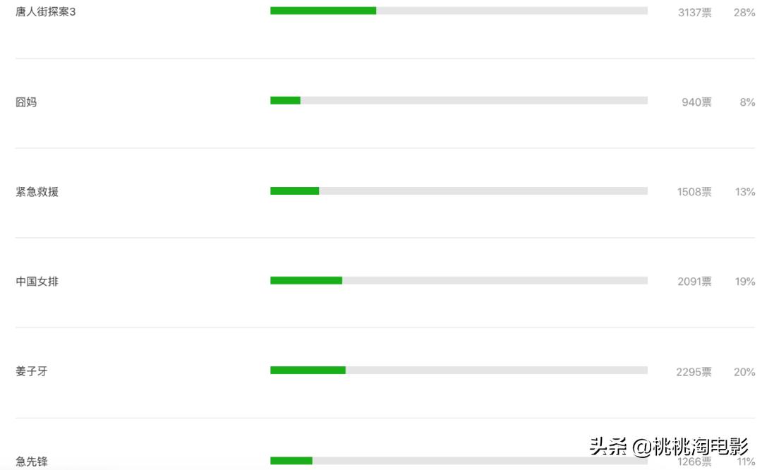 这样的神仙卡司，我抓破头也没想到