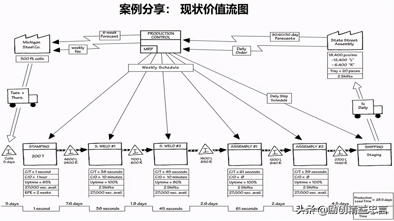 健康体检操作规范化与体检质量,健康体检优化流程