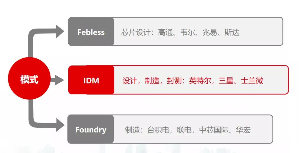 斯达半导是新能源还是半导体,深度分析斯达半导体