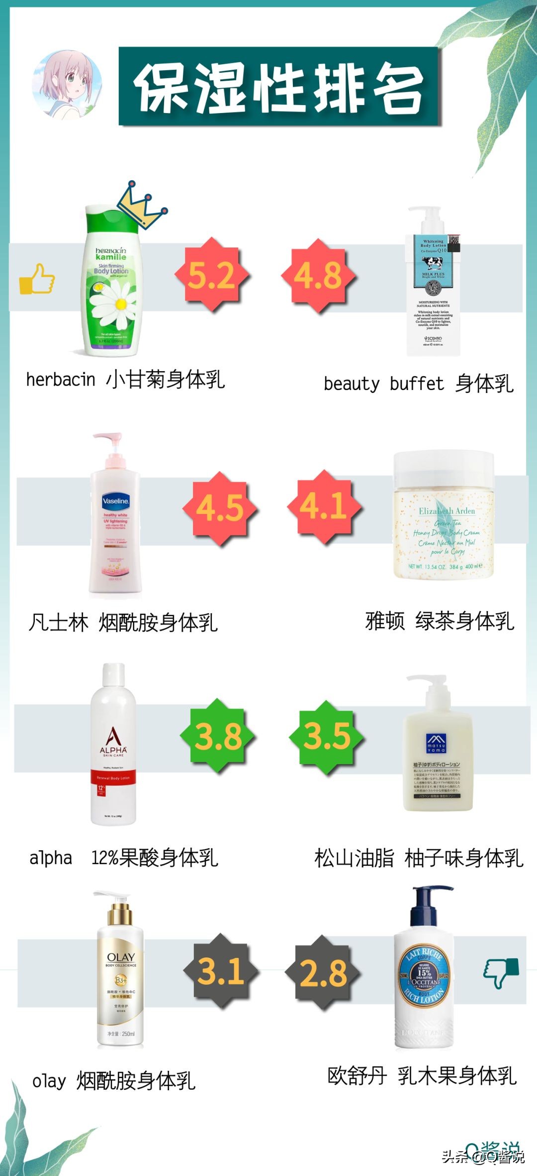 凡士林身体乳和欧舒丹身体乳,欧舒丹乳木果身体乳测评