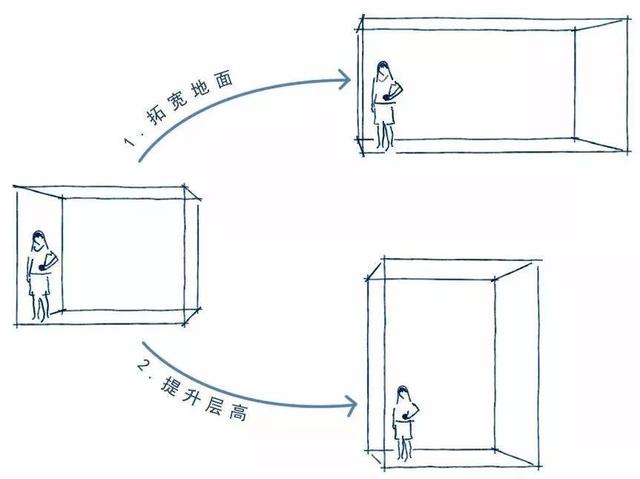 局部层高2.35米会显压抑吗,层高太高为何有压迫感