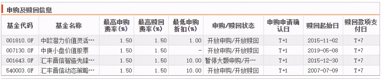 基金如何区分大中小盘成长板块,小盘基金都有哪些