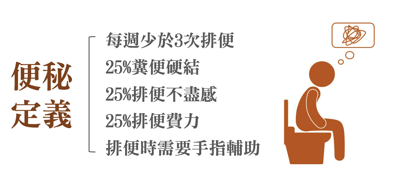 长期便秘检查什么,长期便秘是肠动力不足导致的吗