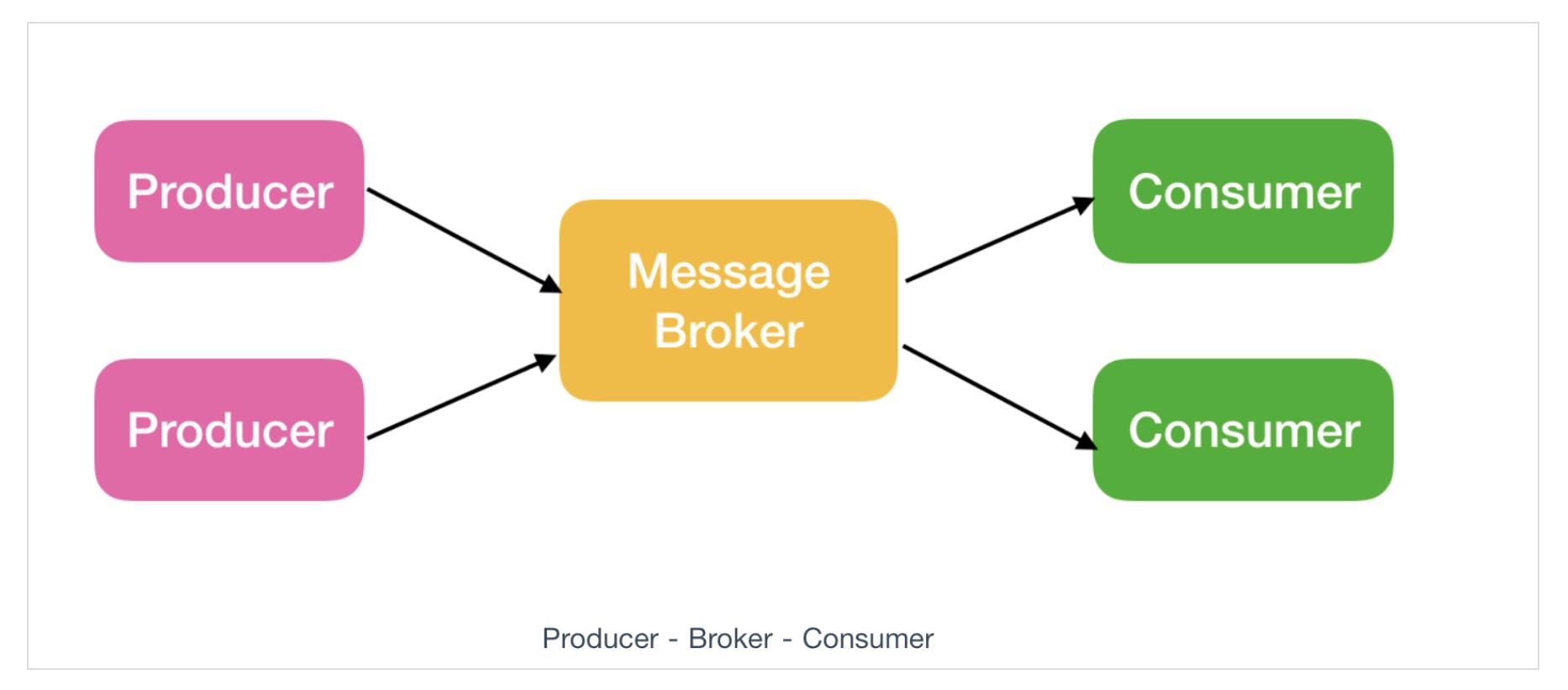 kafka常用命令操作,kafka入门合集