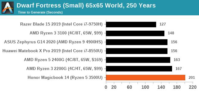 荣耀magicbook14评测,荣耀笔记本magicbookx14i3评测