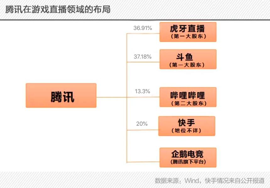 说过“腾讯没有梦想”的那个人，公司被腾讯收购了