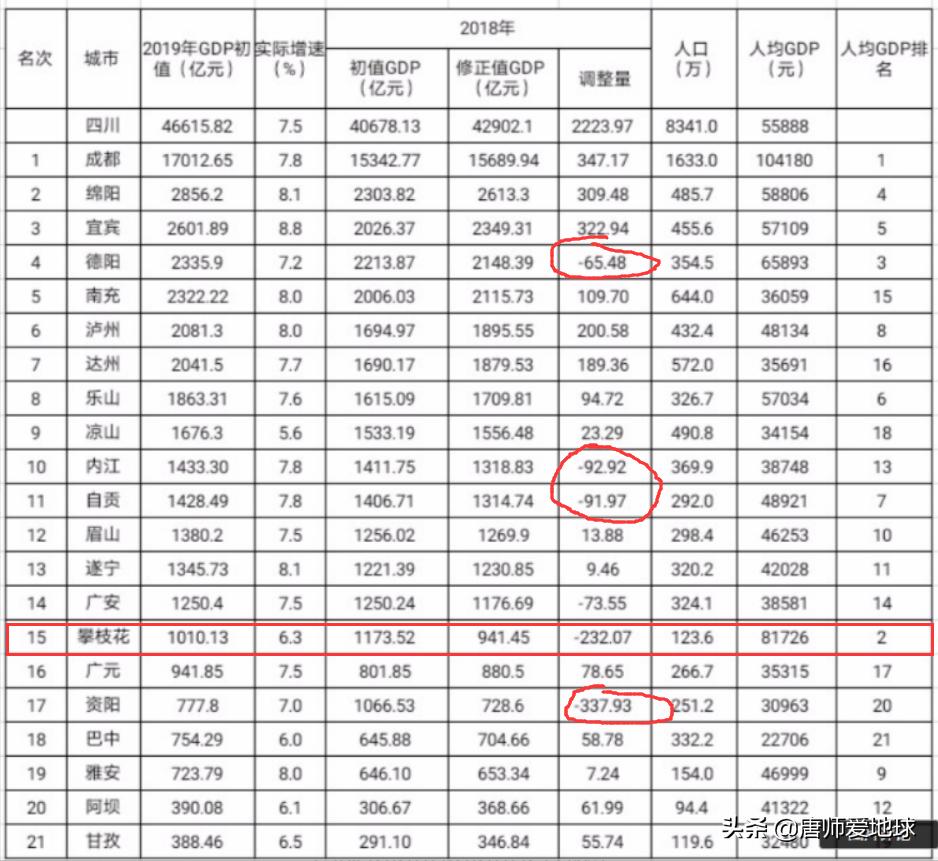 攀枝花城市未来发展规划,攀枝花城市未来发展趋势分析