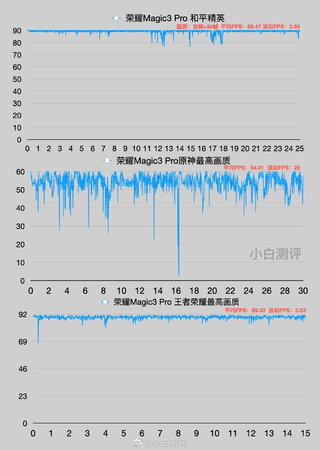 荣耀magic3至臻测评,荣耀magic3骁龙888稳定吗