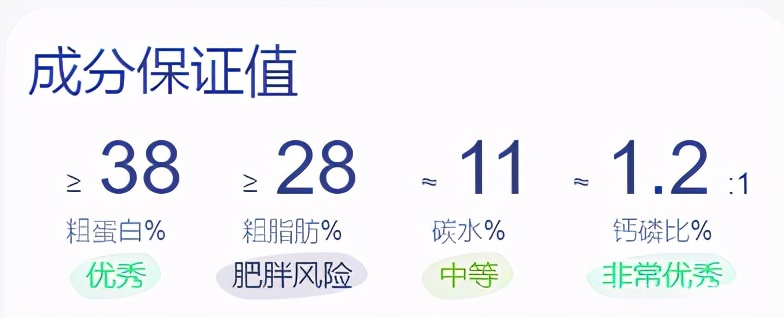无谷纯肉的猫粮,最便宜的无谷猫粮