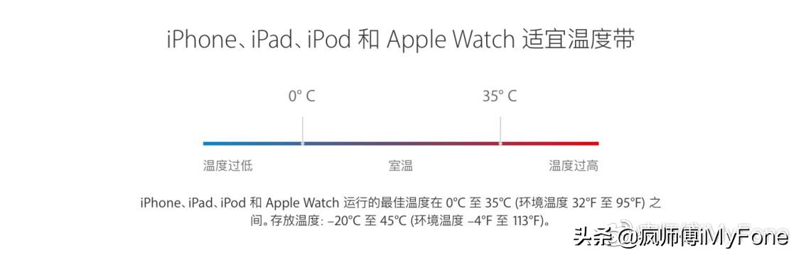 iphone电池健康怎么修复,如何维护iphone电池健康