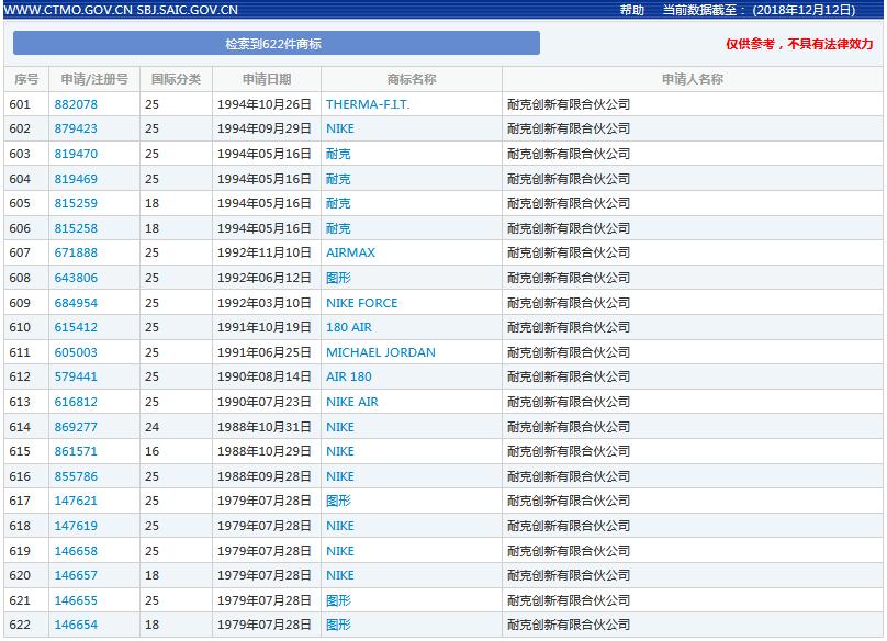 假冒耐克鞋一百多万判刑,查获假耐克拖鞋几十万双怎么判