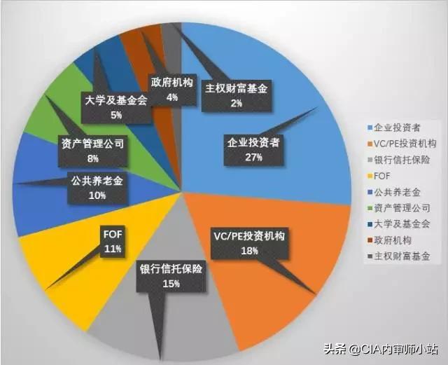 gp基金管理人,gp和基金管理人的关联关系
