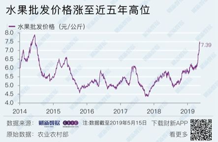 从“水果自由”到生鲜巨头，四个片段管窥水果生鲜万亿级市场