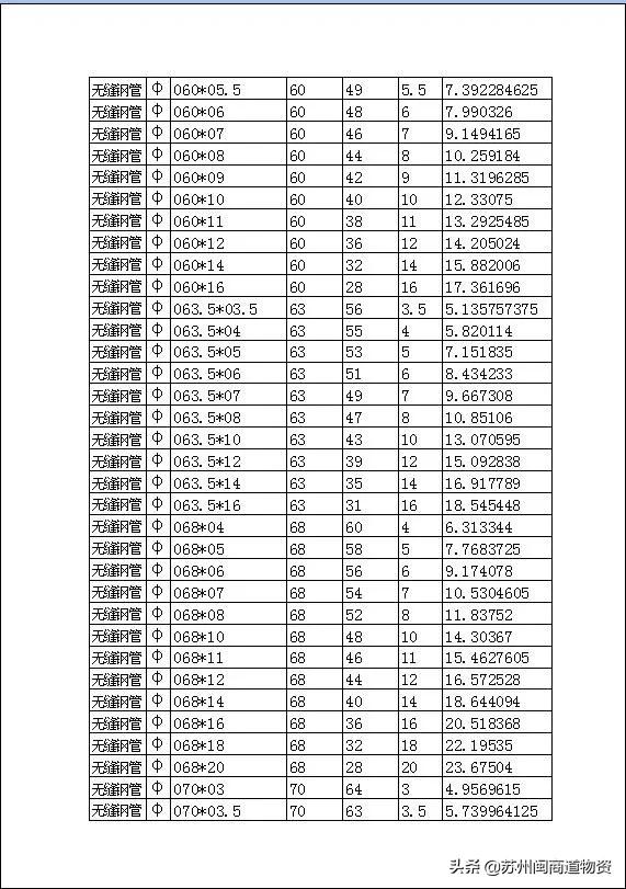 无缝管和无缝钢管的区别,无缝管和无缝钢管
