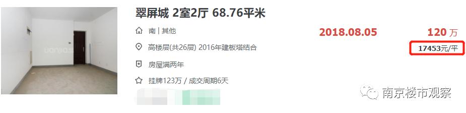 心慌慌!这些昔日热盘如今房价连跌