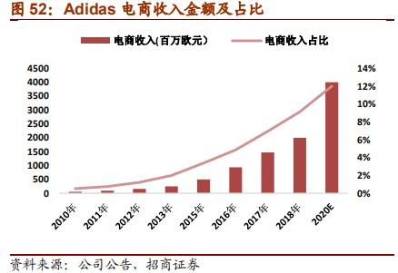 nike与adidas竞争各自的优势,nike和adidas品牌对比