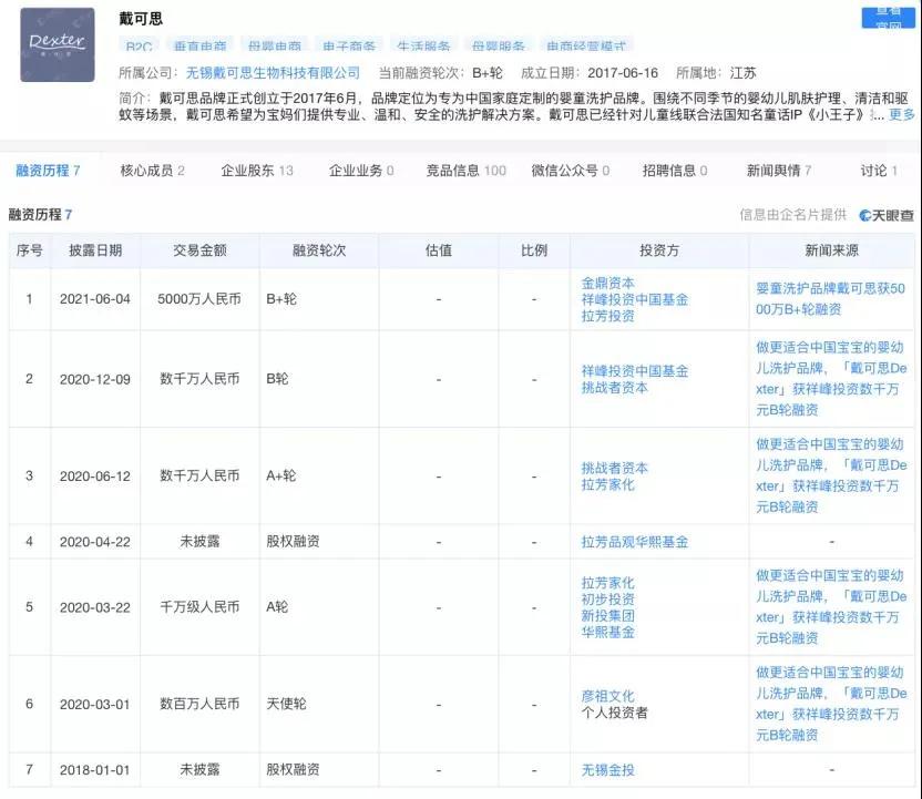 新锐说 | 婴幼儿护理蓝海，为何只冒出了一个“戴可思”