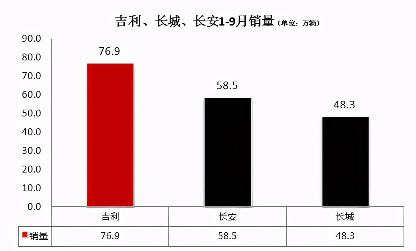 长安吉利长城售后,长城售后怎样投诉
