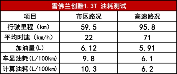 创酷的cvt变速箱靠谱吗,雪佛兰创酷1.3t用什么机油保养