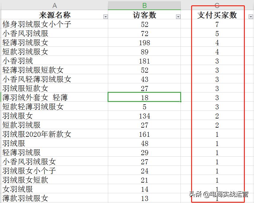 淘系人群标签推广全链路玩法,淘系推广工具玩法